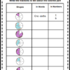 Understanding Fractions For Grade II